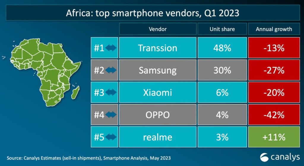 q1 african shipment 2023 canalys(1)