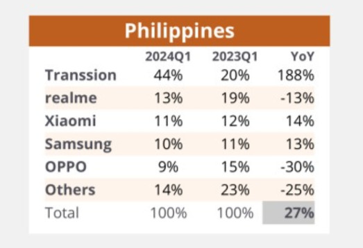 Philippines Q1 2024 Report by IDC