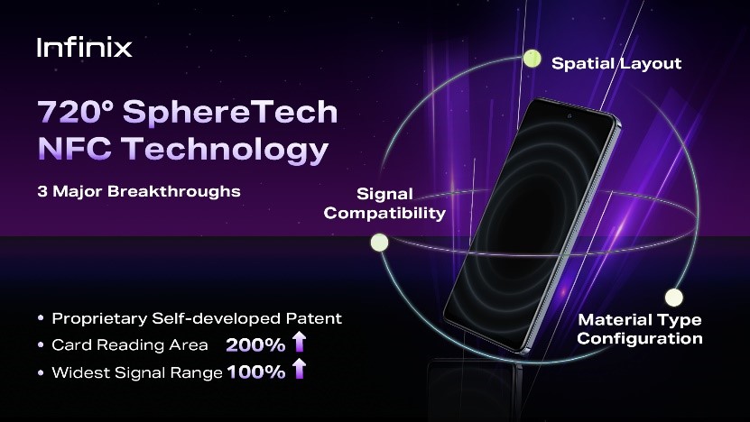 Infinix 720° SphereTech NFC